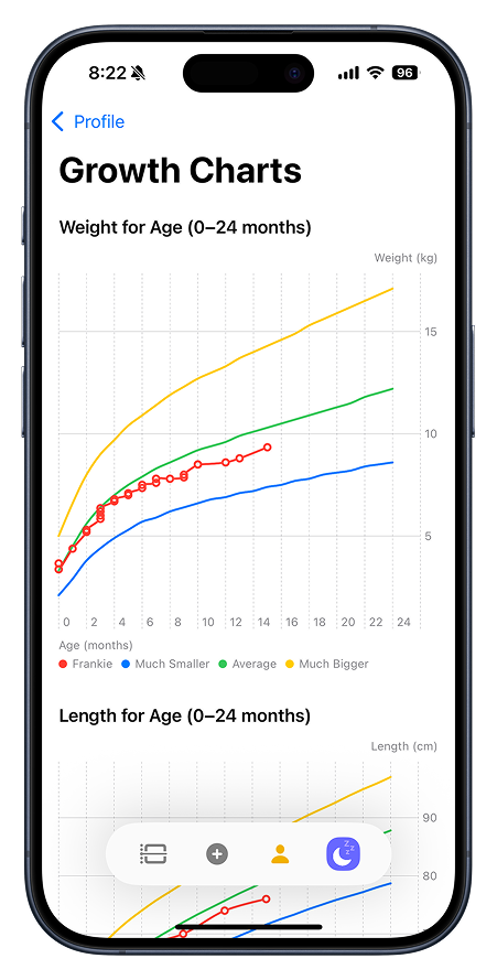Growth Screenshot